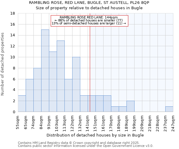 RAMBLING ROSE, RED LANE, BUGLE, ST AUSTELL, PL26 8QP: Size of property relative to detached houses in Bugle