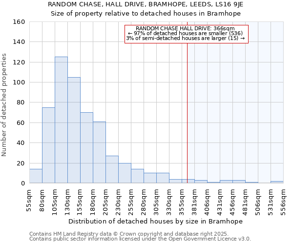 RANDOM CHASE, HALL DRIVE, BRAMHOPE, LEEDS, LS16 9JE: Size of property relative to detached houses houses in Bramhope