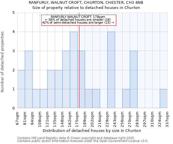 RANFURLY, WALNUT CROFT, CHURTON, CHESTER, CH3 6NB: Size of property relative to detached houses houses in Churton