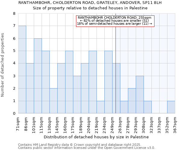 RANTHAMBOHR, CHOLDERTON ROAD, GRATELEY, ANDOVER, SP11 8LH: Size of property relative to detached houses in Palestine