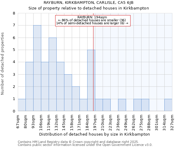 RAYBURN, KIRKBAMPTON, CARLISLE, CA5 6JB: Size of property relative to detached houses houses in Kirkbampton