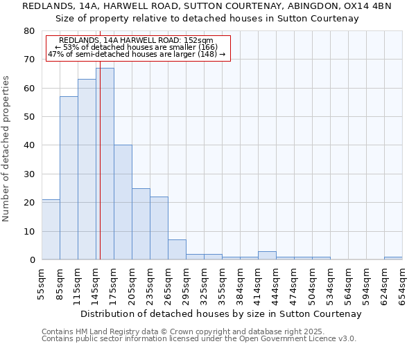 REDLANDS, 14A, HARWELL ROAD, SUTTON COURTENAY, ABINGDON, OX14 4BN: Size of property relative to detached houses houses in Sutton Courtenay