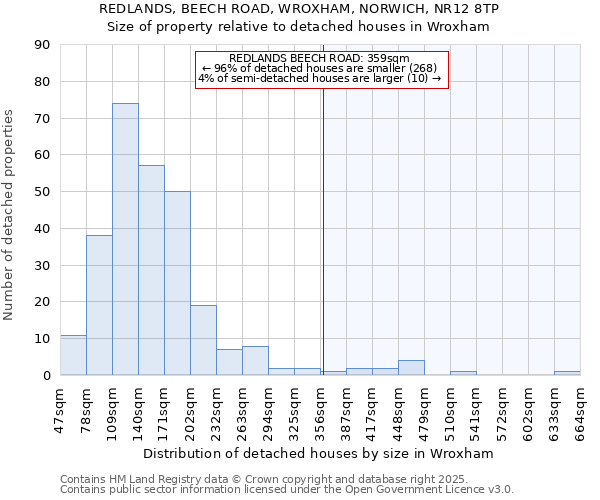 REDLANDS, BEECH ROAD, WROXHAM, NORWICH, NR12 8TP: Size of property relative to detached houses houses in Wroxham