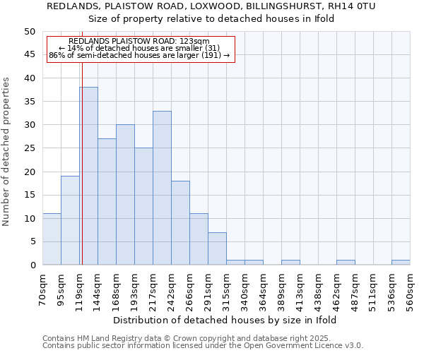 REDLANDS, PLAISTOW ROAD, LOXWOOD, BILLINGSHURST, RH14 0TU: Size of property relative to detached houses houses in Ifold