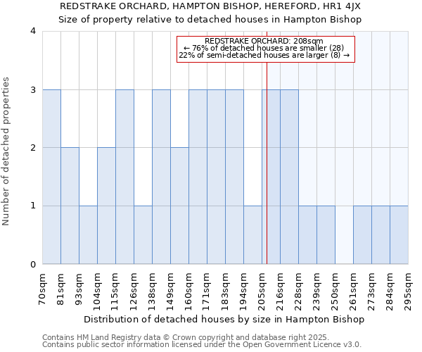 REDSTRAKE ORCHARD, HAMPTON BISHOP, HEREFORD, HR1 4JX: Size of property relative to detached houses houses in Hampton Bishop