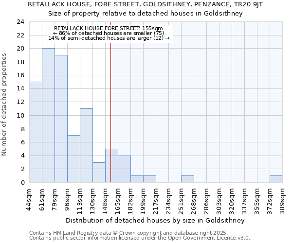 RETALLACK HOUSE, FORE STREET, GOLDSITHNEY, PENZANCE, TR20 9JT: Size of property relative to detached houses houses in Goldsithney