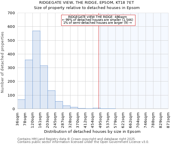 RIDGEGATE VIEW, THE RIDGE, EPSOM, KT18 7ET: Size of property relative to detached houses houses in Epsom