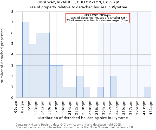 RIDGEWAY, PLYMTREE, CULLOMPTON, EX15 2JP: Size of property relative to detached houses houses in Plymtree
