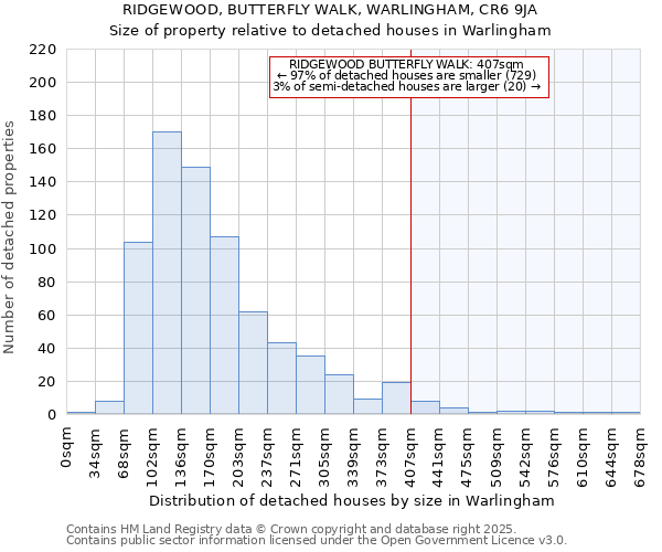 RIDGEWOOD, BUTTERFLY WALK, WARLINGHAM, CR6 9JA: Size of property relative to detached houses houses in Warlingham