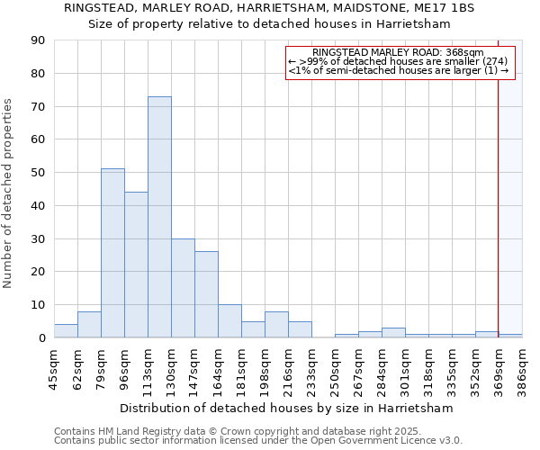 RINGSTEAD, MARLEY ROAD, HARRIETSHAM, MAIDSTONE, ME17 1BS: Size of property relative to detached houses houses in Harrietsham