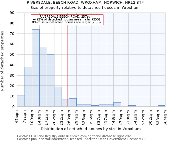 RIVERSDALE, BEECH ROAD, WROXHAM, NORWICH, NR12 8TP: Size of property relative to detached houses houses in Wroxham
