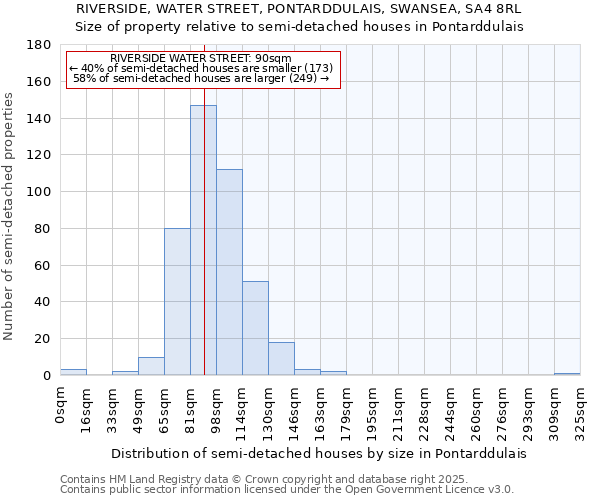 RIVERSIDE, WATER STREET, PONTARDDULAIS, SWANSEA, SA4 8RL: Size of property relative to detached houses in Pontarddulais