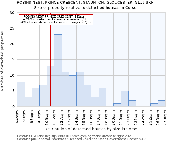 ROBINS NEST, PRINCE CRESCENT, STAUNTON, GLOUCESTER, GL19 3RF: Size of property relative to detached houses houses in Corse