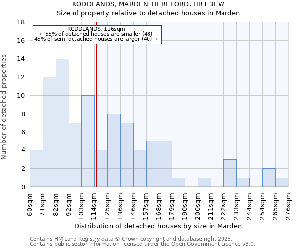 RODDLANDS, MARDEN, HEREFORD, HR1 3EW: Size of property relative to detached houses houses in Marden