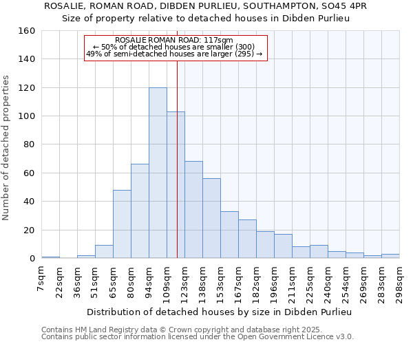 ROSALIE, ROMAN ROAD, DIBDEN PURLIEU, SOUTHAMPTON, SO45 4PR: Size of property relative to detached houses houses in Dibden Purlieu