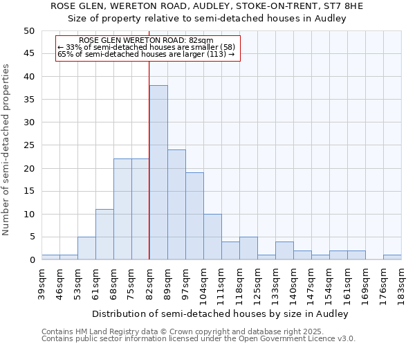 ROSE GLEN, WERETON ROAD, AUDLEY, STOKE-ON-TRENT, ST7 8HE: Size of property relative to detached houses in Audley