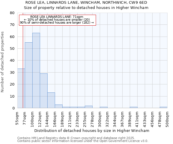 ROSE LEA, LINNARDS LANE, WINCHAM, NORTHWICH, CW9 6ED: Size of property relative to detached houses houses in Higher Wincham