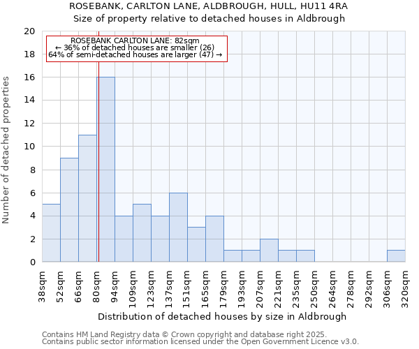 ROSEBANK, CARLTON LANE, ALDBROUGH, HULL, HU11 4RA: Size of property relative to detached houses houses in Aldbrough