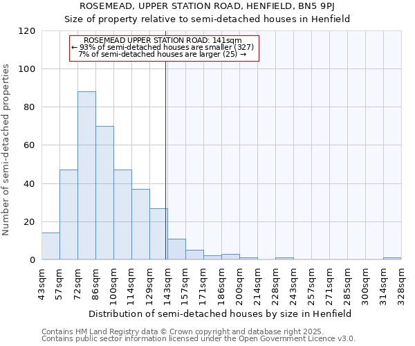 ROSEMEAD, UPPER STATION ROAD, HENFIELD, BN5 9PJ: Size of property relative to detached houses in Henfield