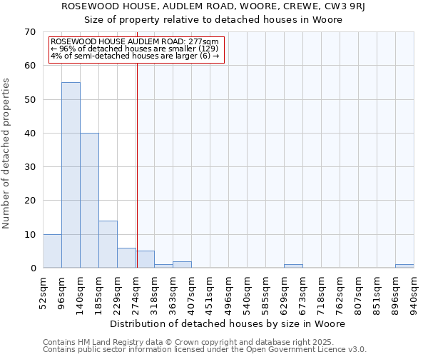 ROSEWOOD HOUSE, AUDLEM ROAD, WOORE, CREWE, CW3 9RJ: Size of property relative to detached houses in Woore