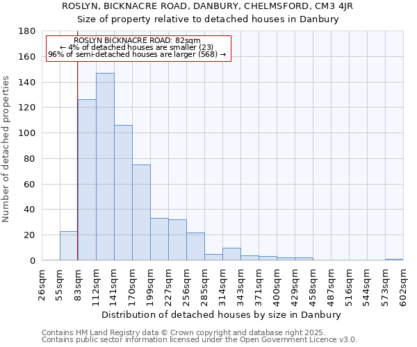 ROSLYN, BICKNACRE ROAD, DANBURY, CHELMSFORD, CM3 4JR: Size of property relative to detached houses houses in Danbury