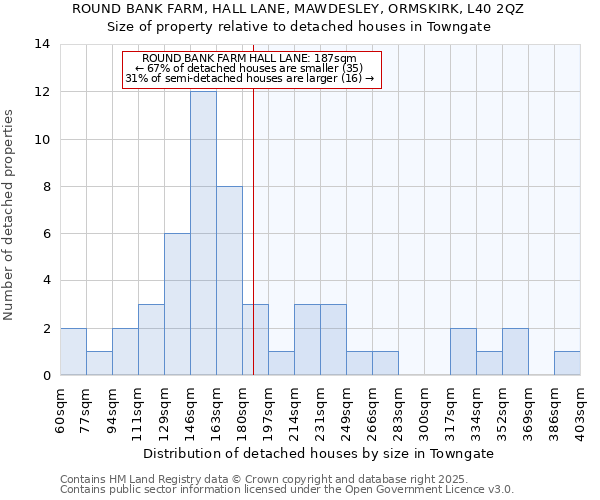 ROUND BANK FARM, HALL LANE, MAWDESLEY, ORMSKIRK, L40 2QZ: Size of property relative to detached houses houses in Towngate