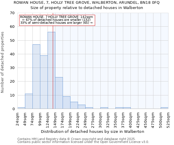 ROWAN HOUSE, 7, HOLLY TREE GROVE, WALBERTON, ARUNDEL, BN18 0FQ: Size of property relative to detached houses houses in Walberton