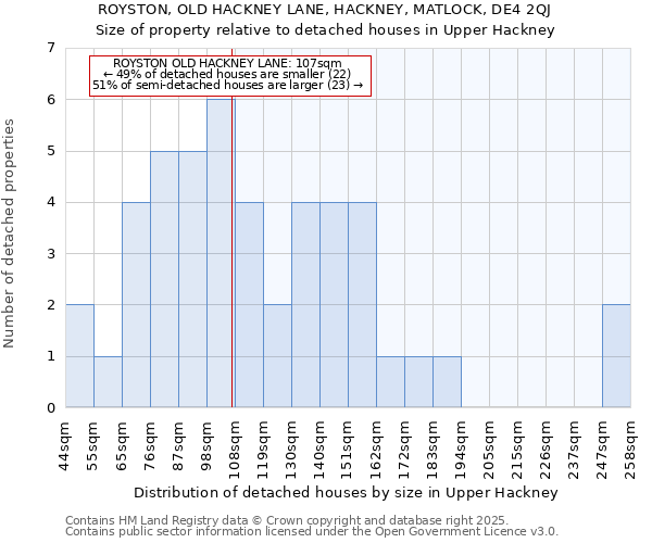 ROYSTON, OLD HACKNEY LANE, HACKNEY, MATLOCK, DE4 2QJ: Size of property relative to detached houses houses in Upper Hackney