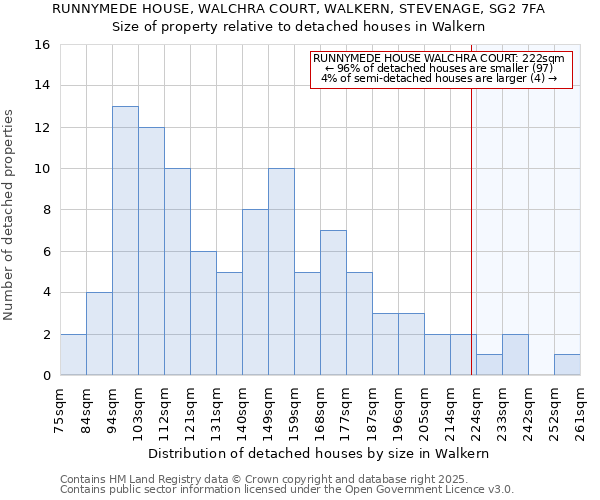 RUNNYMEDE HOUSE, WALCHRA COURT, WALKERN, STEVENAGE, SG2 7FA: Size of property relative to detached houses houses in Walkern