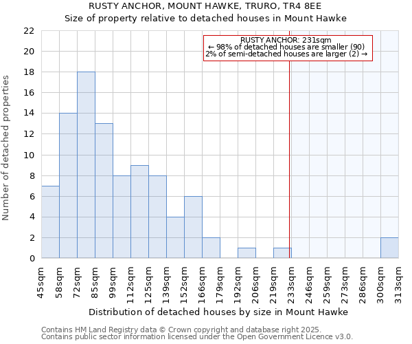 RUSTY ANCHOR, MOUNT HAWKE, TRURO, TR4 8EE: Size of property relative to detached houses houses in Mount Hawke