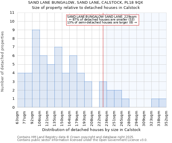 SAND LANE BUNGALOW, SAND LANE, CALSTOCK, PL18 9QX: Size of property relative to detached houses houses in Calstock