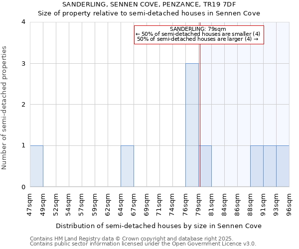 SANDERLING, SENNEN COVE, PENZANCE, TR19 7DF: Size of property relative to semi-detached houses houses in Sennen Cove