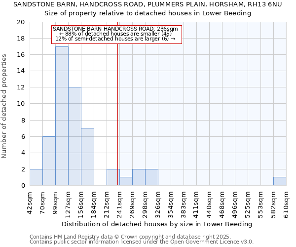 SANDSTONE BARN, HANDCROSS ROAD, PLUMMERS PLAIN, HORSHAM, RH13 6NU: Size of property relative to detached houses houses in Lower Beeding