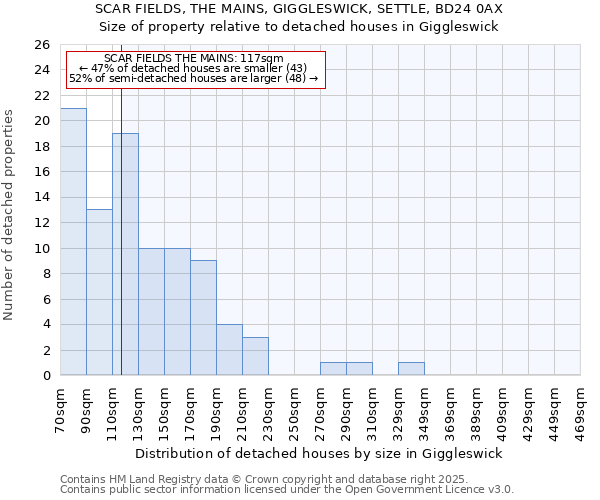 SCAR FIELDS, THE MAINS, GIGGLESWICK, SETTLE, BD24 0AX: Size of property relative to detached houses houses in Giggleswick