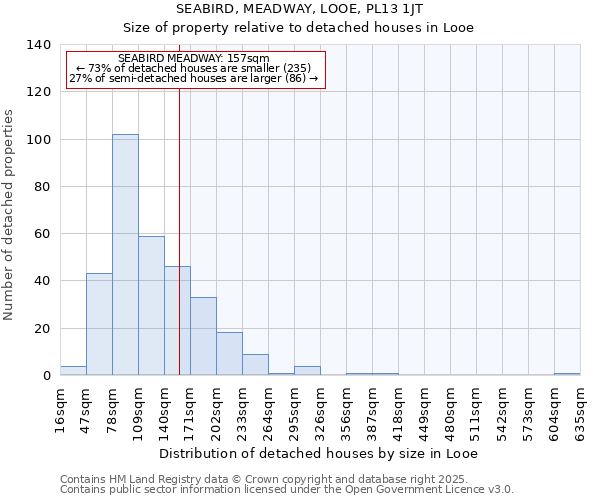 SEABIRD, MEADWAY, LOOE, PL13 1JT: Size of property relative to detached houses houses in Looe