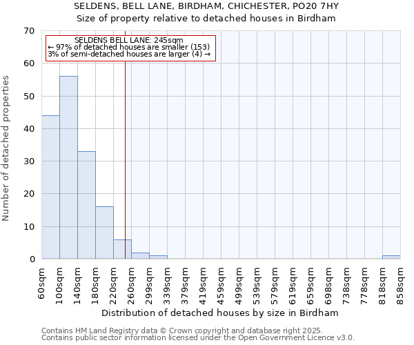 SELDENS, BELL LANE, BIRDHAM, CHICHESTER, PO20 7HY: Size of property relative to detached houses houses in Birdham