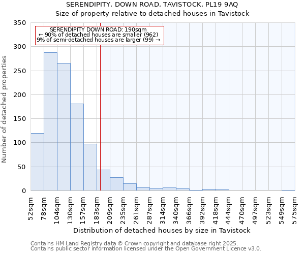 SERENDIPITY, DOWN ROAD, TAVISTOCK, PL19 9AQ: Size of property relative to detached houses houses in Tavistock