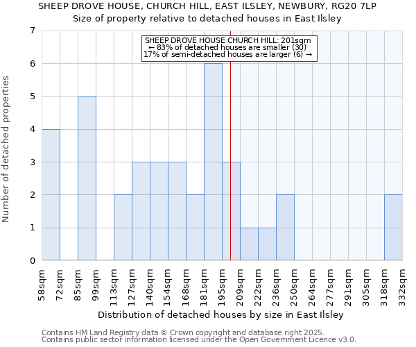 SHEEP DROVE HOUSE, CHURCH HILL, EAST ILSLEY, NEWBURY, RG20 7LP: Size of property relative to detached houses houses in East Ilsley
