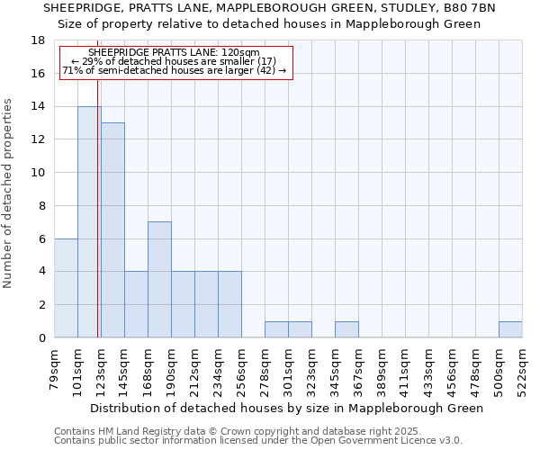 SHEEPRIDGE, PRATTS LANE, MAPPLEBOROUGH GREEN, STUDLEY, B80 7BN: Size of property relative to detached houses houses in Mappleborough Green