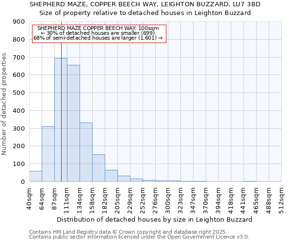 SHEPHERD MAZE, COPPER BEECH WAY, LEIGHTON BUZZARD, LU7 3BD: Size of property relative to detached houses houses in Leighton Buzzard