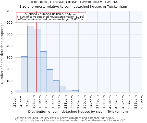 SHERBORNE, HAGGARD ROAD, TWICKENHAM, TW1 3AF: Size of property relative to semi-detached houses houses in Twickenham