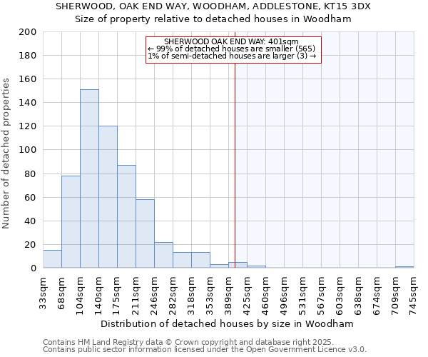 SHERWOOD, OAK END WAY, WOODHAM, ADDLESTONE, KT15 3DX: Size of property relative to detached houses houses in Woodham