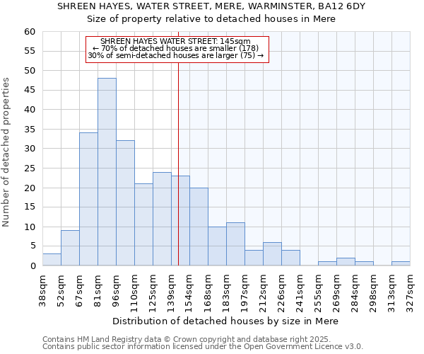 SHREEN HAYES, WATER STREET, MERE, WARMINSTER, BA12 6DY: Size of property relative to detached houses houses in Mere