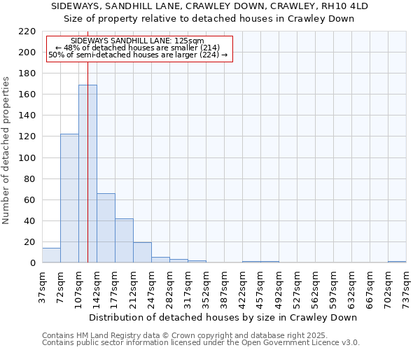 SIDEWAYS, SANDHILL LANE, CRAWLEY DOWN, CRAWLEY, RH10 4LD: Size of property relative to detached houses houses in Crawley Down