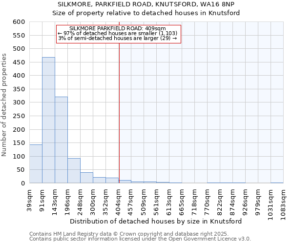 SILKMORE, PARKFIELD ROAD, KNUTSFORD, WA16 8NP: Size of property relative to detached houses houses in Knutsford