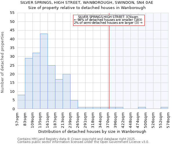 SILVER SPRINGS, HIGH STREET, WANBOROUGH, SWINDON, SN4 0AE: Size of property relative to detached houses houses in Wanborough