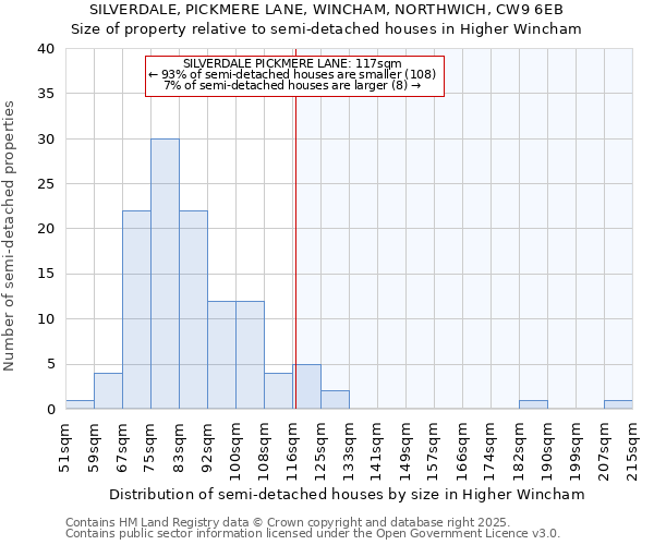 SILVERDALE, PICKMERE LANE, WINCHAM, NORTHWICH, CW9 6EB: Size of property relative to semi-detached houses houses in Higher Wincham