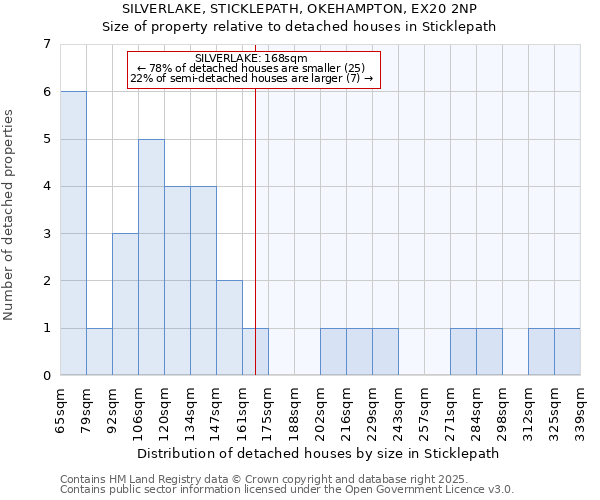 SILVERLAKE, STICKLEPATH, OKEHAMPTON, EX20 2NP: Size of property relative to detached houses houses in Sticklepath
