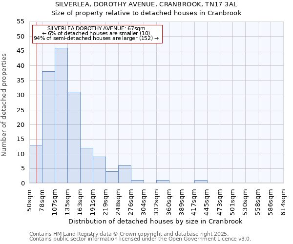 SILVERLEA, DOROTHY AVENUE, CRANBROOK, TN17 3AL: Size of property relative to detached houses houses in Cranbrook