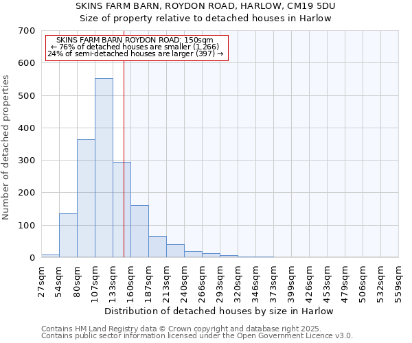 SKINS FARM BARN, ROYDON ROAD, HARLOW, CM19 5DU: Size of property relative to detached houses houses in Harlow